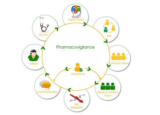 pharmacovigilance